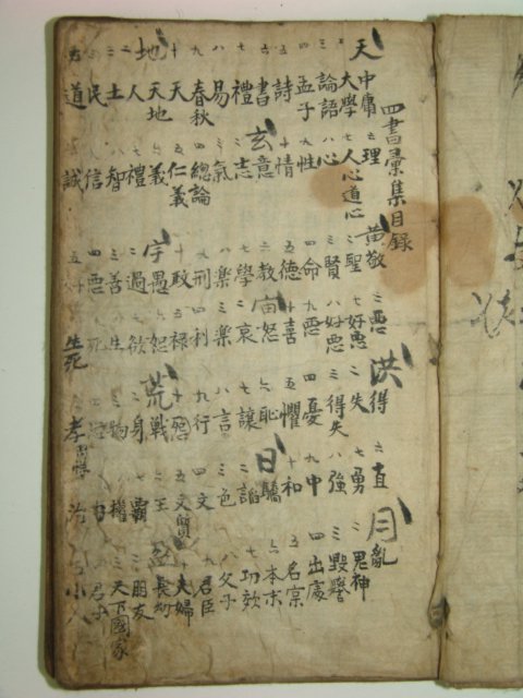 1783년 필사본 사서휘집(四書彙集) 1책완질