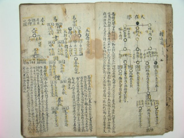 1783년 필사본 사서휘집(四書彙集) 1책완질