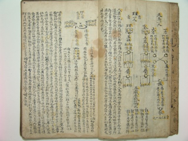 1783년 필사본 사서휘집(四書彙集) 1책완질