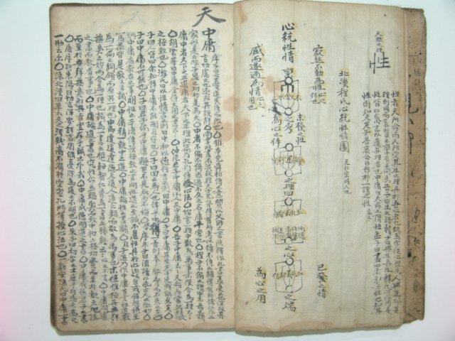 1783년 필사본 사서휘집(四書彙集) 1책완질