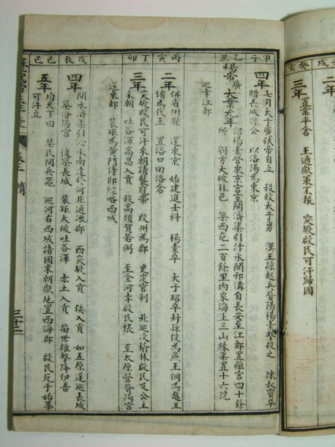 1902년 역대제왕년표(歷代帝王年表) 2책완질