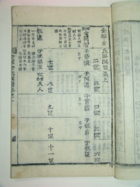 1932년 목활자본 김녕김씨파보(金寧金氏波譜)2책완질