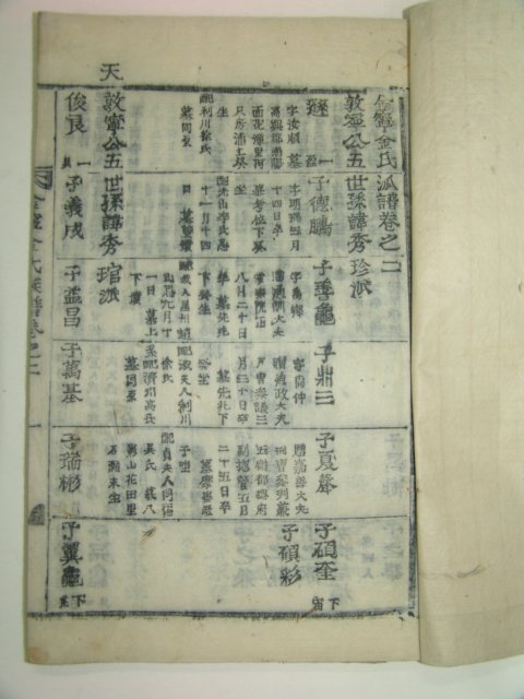 1932년 목활자본 김녕김씨파보(金寧金氏波譜)2책완질