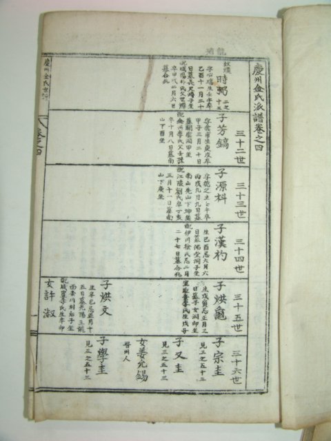 1956년 석판본 경주김씨파보(慶州金氏派譜) 3책완질