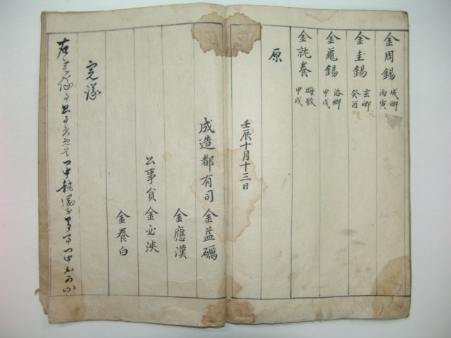 1784년 필사본 안산김씨문안(安山金氏門案) 3책