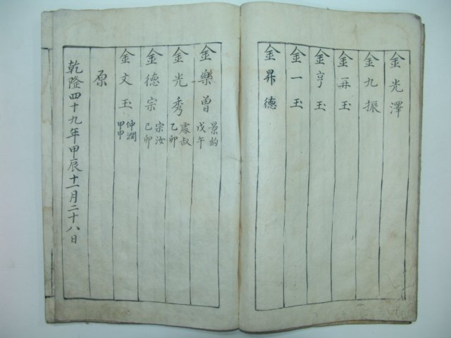 1784년 필사본 안산김씨문안(安山金氏門案) 3책