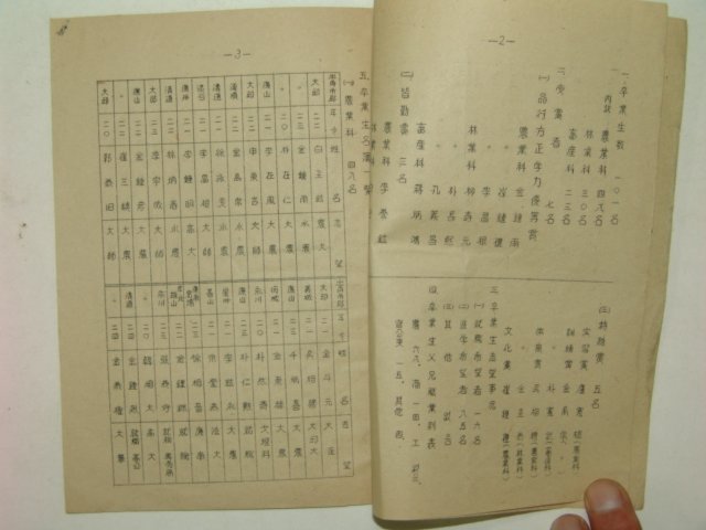 1950년 대구공립농림중학교 제37회졸업생일람 1책