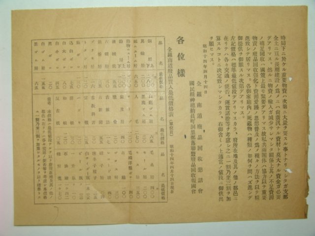 1939년 전라남도 폐품매입초지가격표