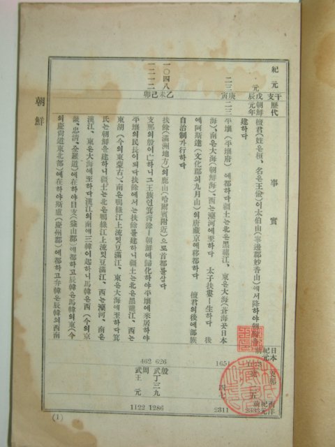 1921년 경성간행 조선년표(朝鮮年表)