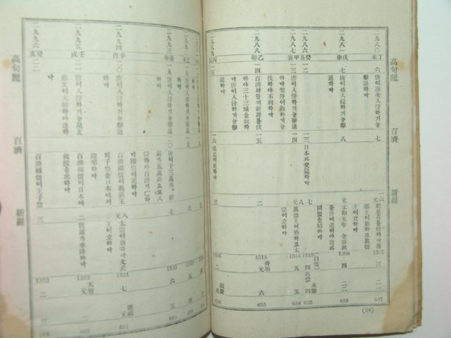 1921년 경성간행 조선년표(朝鮮年表)