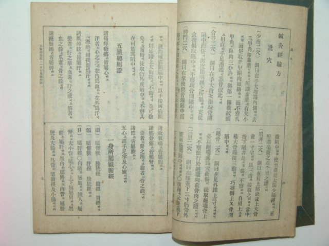 1945년 경성간행 의서 침구경험방 1책완질