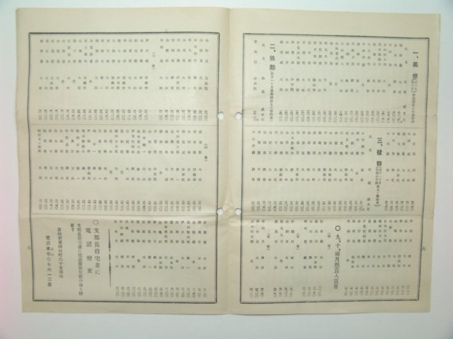 1938년 친일신문 경성지부보 제53,54,55호