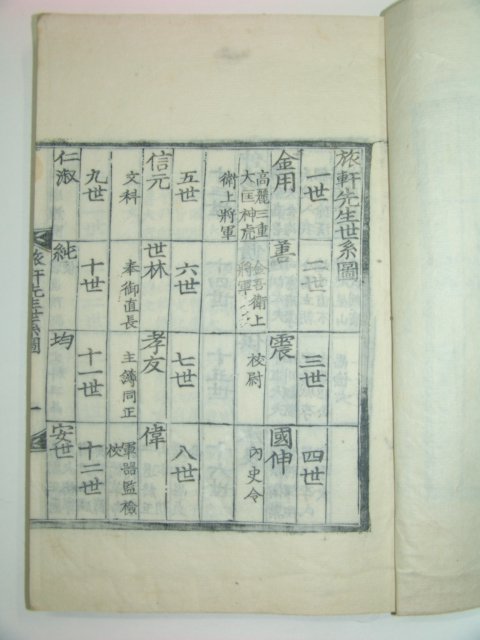 1938년 목판본 려헌선생년보(旅軒先生年譜)3권2책완질