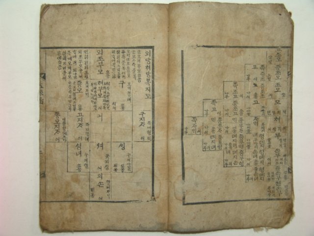 조선시대 목판본 상례쵸언해 1책완질