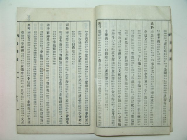 1940년 연활자본 장흥지,속집 2책완질