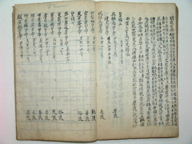 조선시대 필사본 남당서연일기(南塘書筵日記) 1책완질