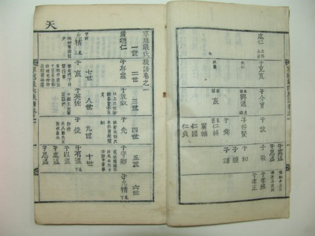 1917년 목활자본간행 영월엄씨족보(寧越嚴氏族譜)2책완질