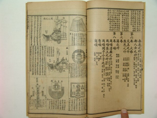 1915년 중국간행본 시경예주 4책완질