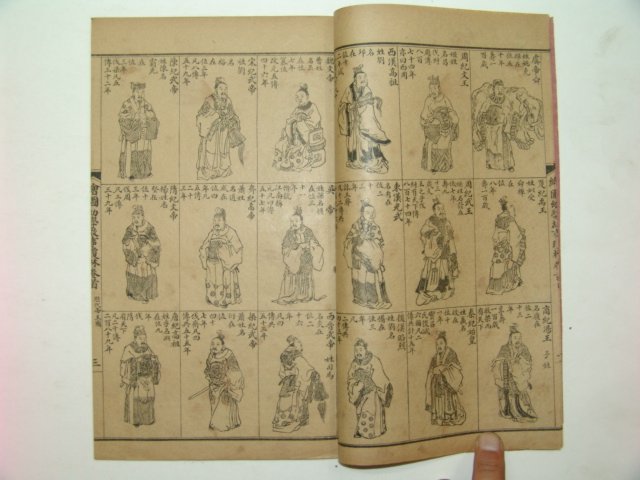 1919년 중국상해간행본 회도유학경림(繪圖幼學瓊林)5책완질
