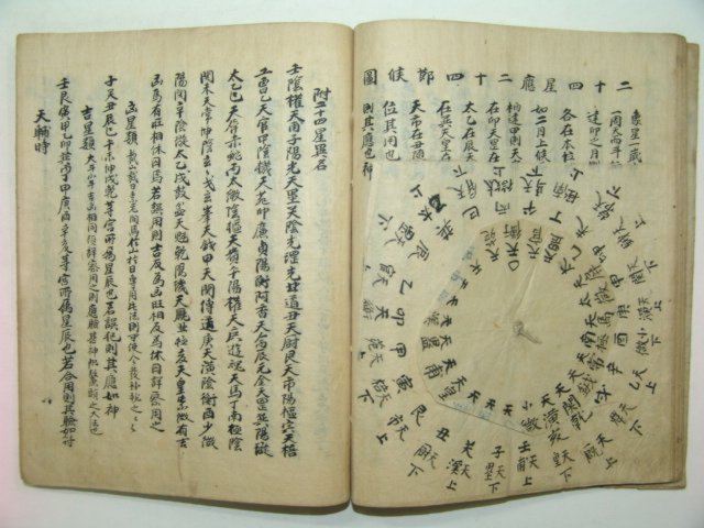 필사본 역서관련 오제통서두수오기선집(鰲題通書斗首五氣選集) 1책완질