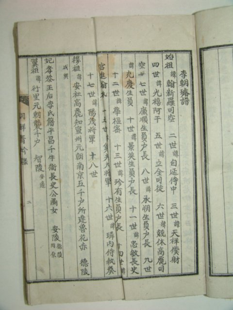 1935년 경성에서 간행한 조선청금록(朝鮮靑금錄)1책완질