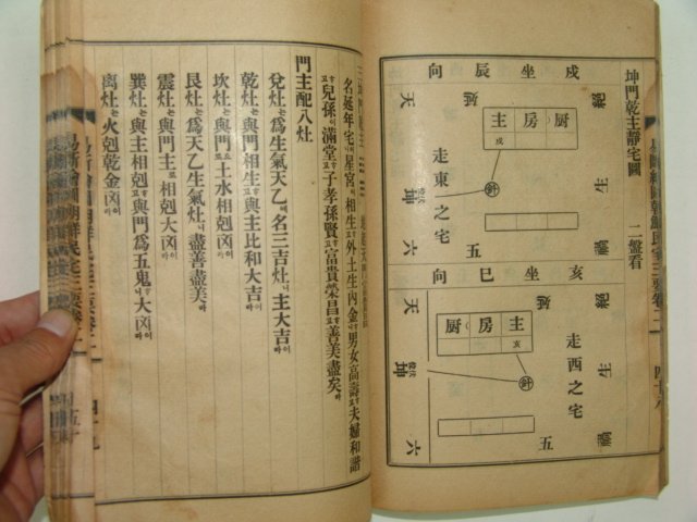 1929년 밀양간행 이단회도민택삼요(易斷繪圖民宅三要)권2 1책