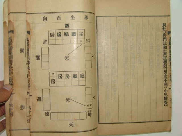 1929년 밀양간행 이단회도민택삼요(易斷繪圖民宅三要)권2 1책