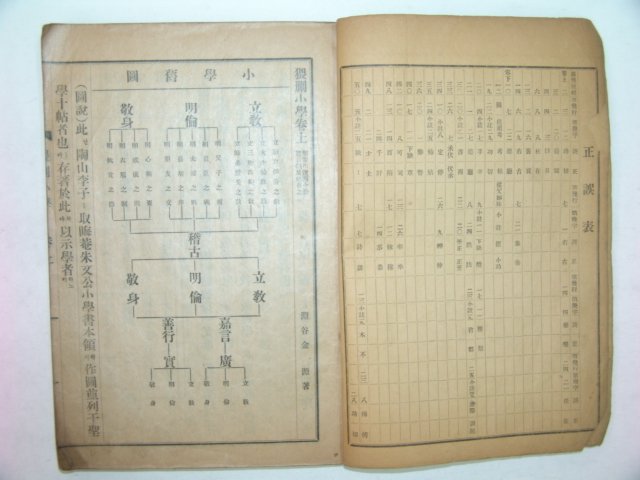 1935년 진주에서 간행한 외산소학(猥刪小學)1책완질