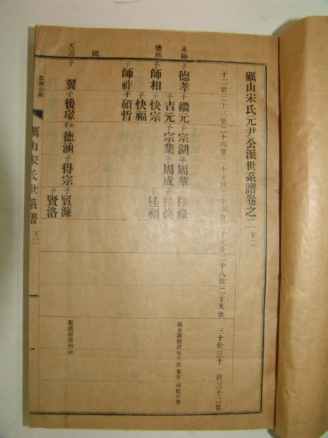 1938년 고흥발행 여산송씨원윤공파세계보(礪山宋氏元尹公派世系譜)4책완질