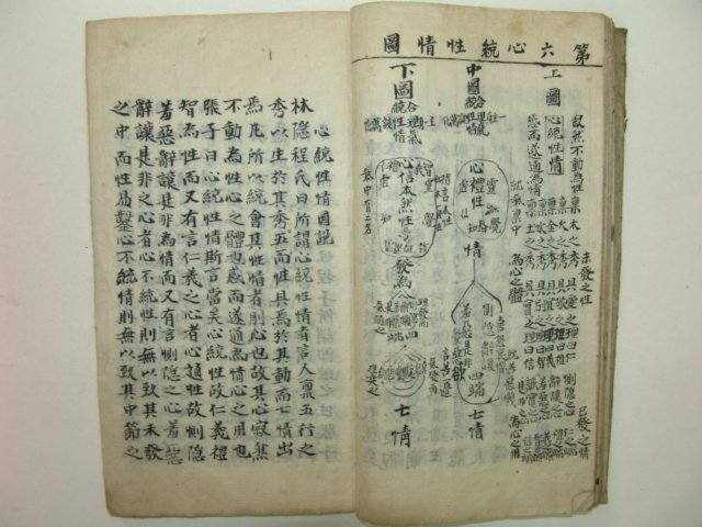 성학십도(聖學十道),태극도(太極圖)가수록된 삼선생유서(三先生遺書)1책완질