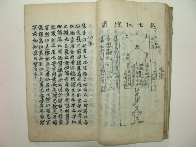 성학십도(聖學十道),태극도(太極圖)가수록된 삼선생유서(三先生遺書)1책완질