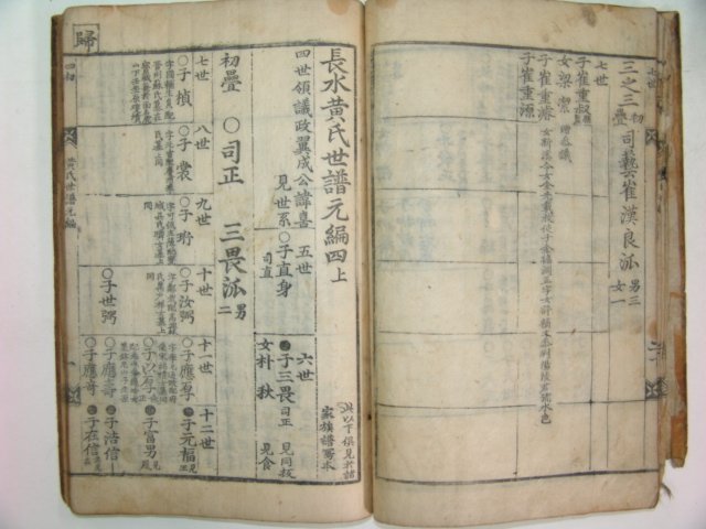 목판본간행 장수황씨세보(長水黃氏世譜) 1책