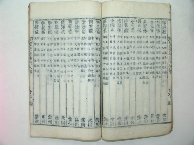 1930년 목활자본 대전간행 운창박선생문인록(芸窓朴先生門人錄)1책완질