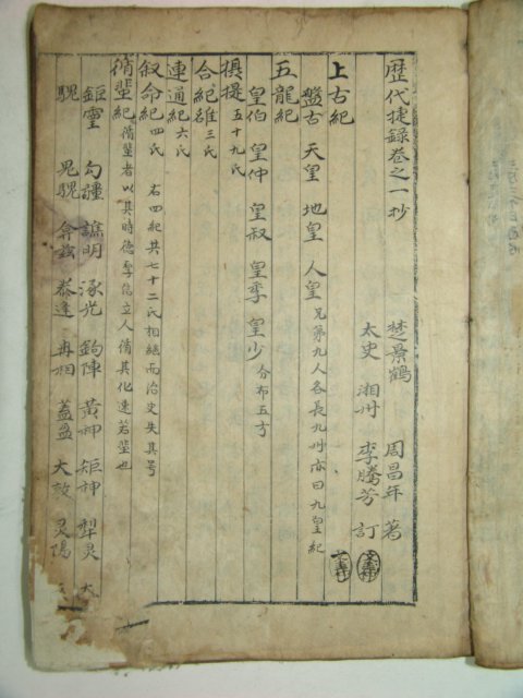1727년 필사기가 있는 역대첩록(歷代捷錄)1책완질