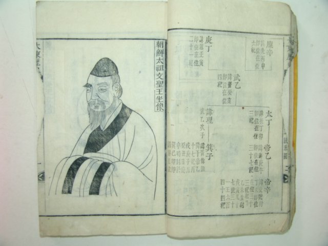 1905년 전사자간행 대동역사(大東歷史)2책완질