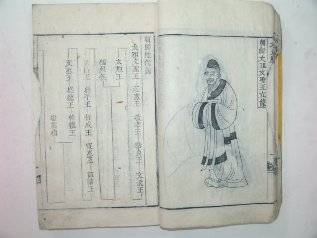 1905년 전사자간행 대동역사(大東歷史)2책완질