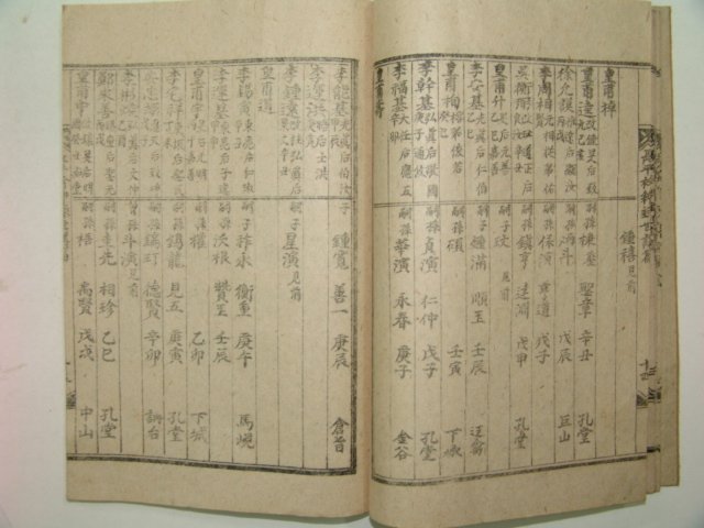 1944년 간행한 장평금신록세강편(長平衿紳錄世講篇)1책완질