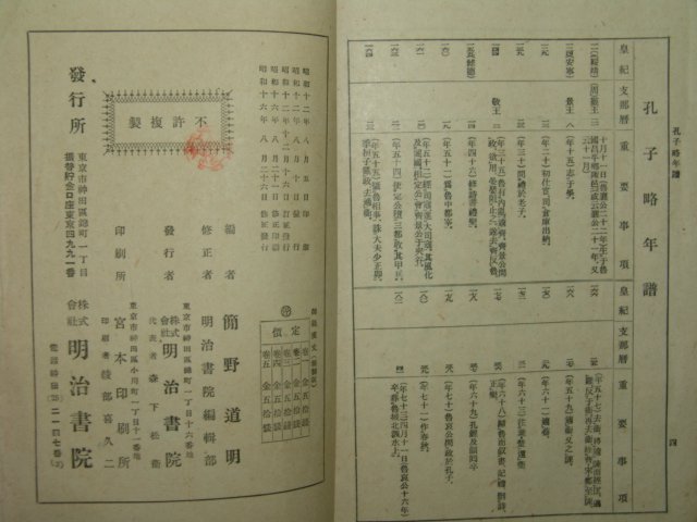 1941년 일본간행 사범한문 권4