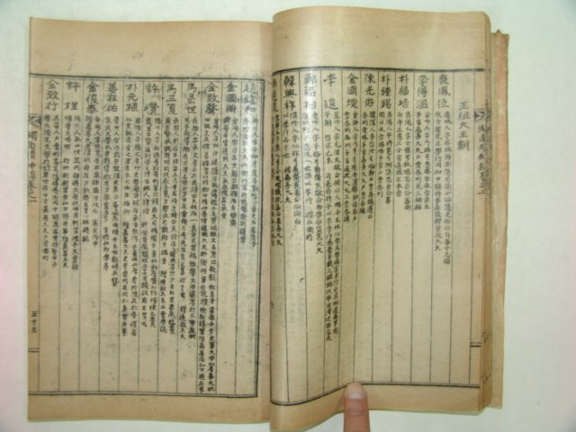 1959년 석판본 호남진신록(湖南縉紳錄)1책완질