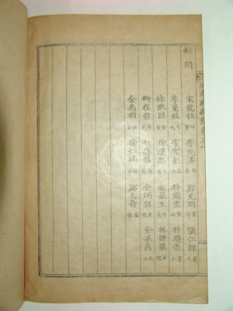 1959년 석판본 호남진신록(湖南縉紳錄)1책완질