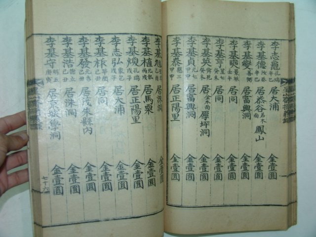 1929년 석판본간행 성산재연의록(星山齋捐義錄) 1책완질