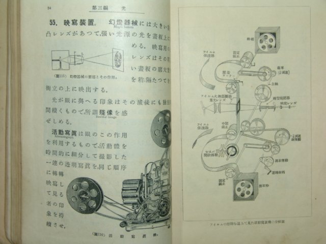 1934년 최신중등물리학