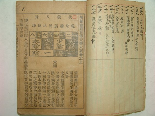 1925년경성간행 신교 천기대요 1책완질