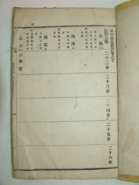 1924년 연활자본간행 이천서씨족보(利川徐氏族譜) 10책완질