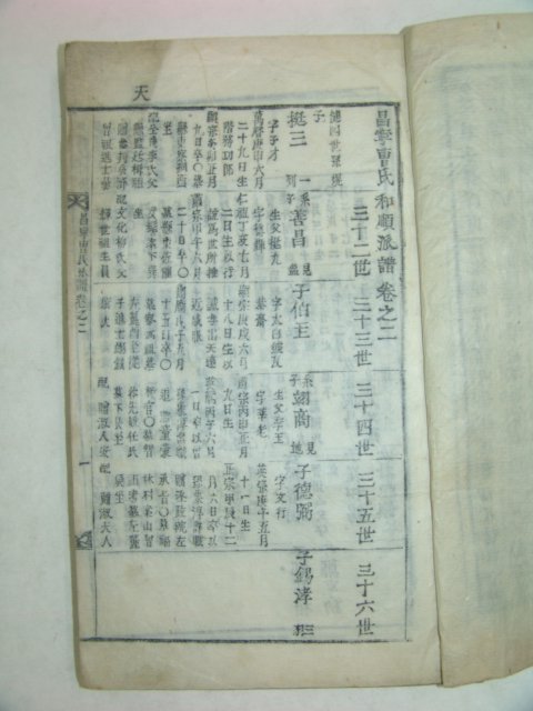 1911년 목활자본 창녕조씨화순파보(昌寧曺氏和順派譜)6권6책완질
