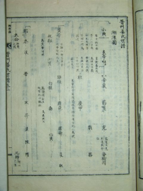 1915년간행 진주강씨세보(晉州姜氏世譜)18책완질