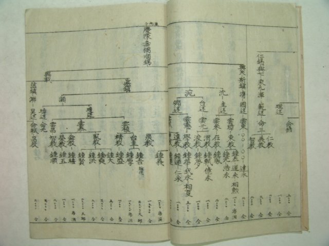 최치원(崔致遠)관련 경주최씨대명동유허비창립안 1책완질