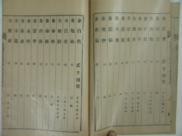 연활자본 경의당이건시특지의연방명록(景義堂移建時特志義捐芳名錄)