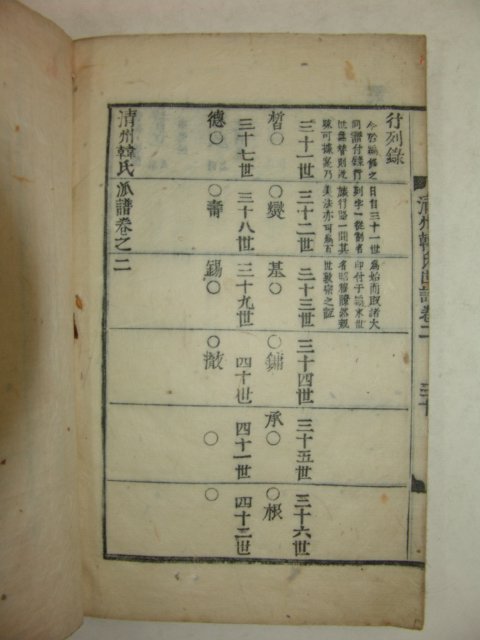 1915년 목활자본 청주한씨파보(淸州韓氏派譜)2책완질