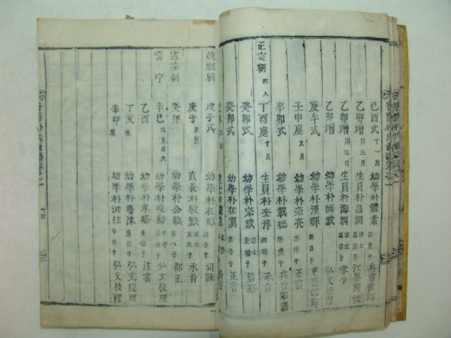 1918년 목활자본 밀양박씨세보(密陽朴氏世譜) 27책완질